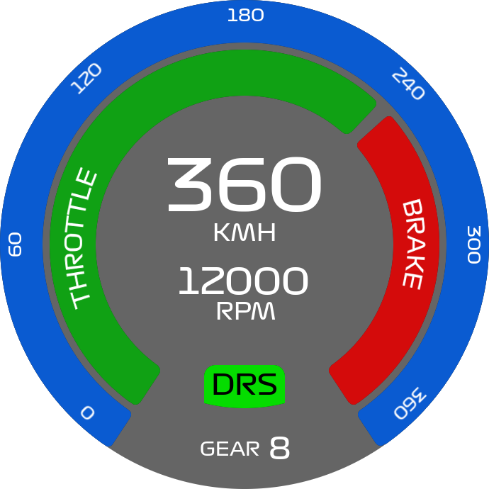 SimHUB - F1 2019-21 F1TV Speedometer – WCP-series