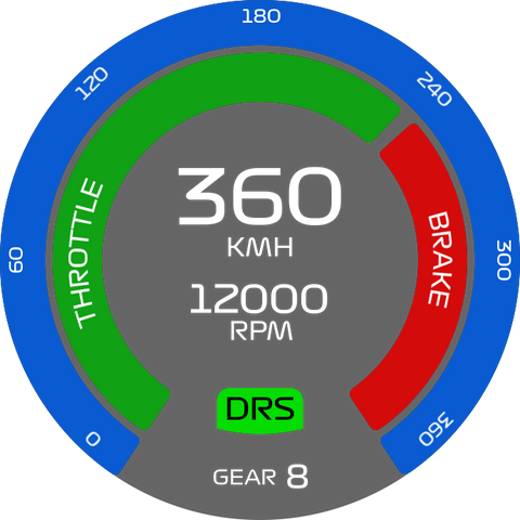 SimHUB - F1 2019-21 F1TV Speedometer